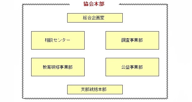 組織図