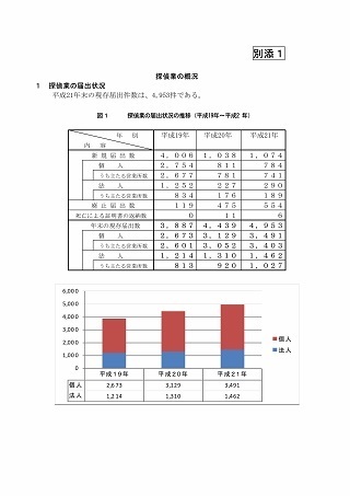 統計資料６ページ