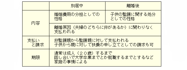 養育費のシステム