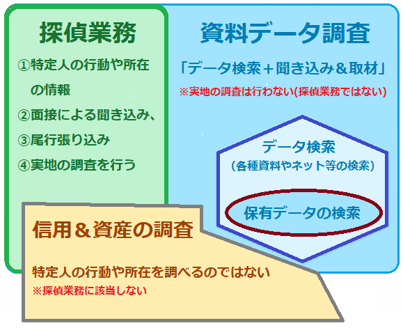 通信販売（電話・FAXやメール）での調査契約 - G8探偵事務所