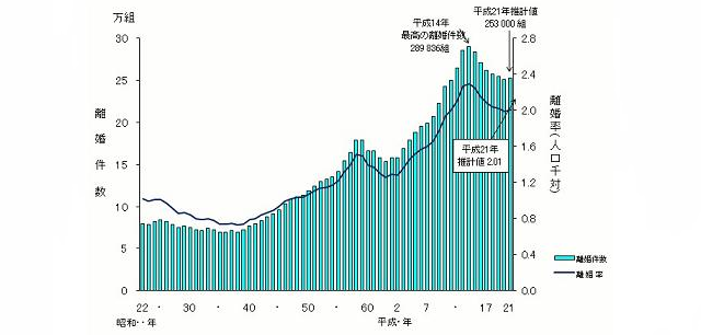 統計グラフ