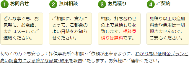 探偵事務所の見積り相談の手順の案内